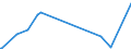KN 7405 /Exporte /Einheit = Preise (Euro/Tonne) /Partnerland: Weissrussland /Meldeland: Europäische Union /7405:Kupfervorlegierungen (Ausg. Phosphor-kupfer-verbindungen [kupferphosphide] mit Einem Phosphorgehalt von > 15 Ght)