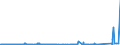 KN 7405 /Exporte /Einheit = Preise (Euro/Tonne) /Partnerland: Slowenien /Meldeland: Eur27_2020 /7405:Kupfervorlegierungen (Ausg. Phosphor-kupfer-verbindungen [kupferphosphide] mit Einem Phosphorgehalt von > 15 Ght)