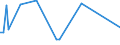 KN 7405 /Exporte /Einheit = Preise (Euro/Tonne) /Partnerland: Serb.-mont. /Meldeland: Eur15 /7405:Kupfervorlegierungen (Ausg. Phosphor-kupfer-verbindungen [kupferphosphide] mit Einem Phosphorgehalt von > 15 Ght)
