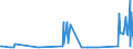 KN 7405 /Exporte /Einheit = Preise (Euro/Tonne) /Partnerland: Serbien /Meldeland: Eur27_2020 /7405:Kupfervorlegierungen (Ausg. Phosphor-kupfer-verbindungen [kupferphosphide] mit Einem Phosphorgehalt von > 15 Ght)