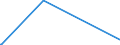 KN 7405 /Exporte /Einheit = Preise (Euro/Tonne) /Partnerland: Angola /Meldeland: Eur27_2020 /7405:Kupfervorlegierungen (Ausg. Phosphor-kupfer-verbindungen [kupferphosphide] mit Einem Phosphorgehalt von > 15 Ght)