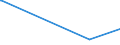 KN 7405 /Exporte /Einheit = Preise (Euro/Tonne) /Partnerland: Kenia /Meldeland: Europäische Union /7405:Kupfervorlegierungen (Ausg. Phosphor-kupfer-verbindungen [kupferphosphide] mit Einem Phosphorgehalt von > 15 Ght)
