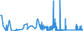 KN 7405 /Exporte /Einheit = Preise (Euro/Tonne) /Partnerland: Mexiko /Meldeland: Eur27_2020 /7405:Kupfervorlegierungen (Ausg. Phosphor-kupfer-verbindungen [kupferphosphide] mit Einem Phosphorgehalt von > 15 Ght)