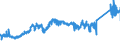 CN 74061000 /Exports /Unit = Prices (Euro/ton) /Partner: Italy /Reporter: Eur27_2020 /74061000:Copper Powders, of Non-lamellar Structure (Excl. Grains of Copper)