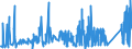 CN 74061000 /Exports /Unit = Prices (Euro/ton) /Partner: Finland /Reporter: Eur27_2020 /74061000:Copper Powders, of Non-lamellar Structure (Excl. Grains of Copper)