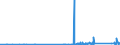 CN 74061000 /Exports /Unit = Prices (Euro/ton) /Partner: Estonia /Reporter: Eur27_2020 /74061000:Copper Powders, of Non-lamellar Structure (Excl. Grains of Copper)