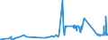 CN 74061000 /Exports /Unit = Prices (Euro/ton) /Partner: Lithuania /Reporter: Eur27_2020 /74061000:Copper Powders, of Non-lamellar Structure (Excl. Grains of Copper)