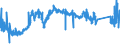 CN 74061000 /Exports /Unit = Prices (Euro/ton) /Partner: Czech Rep. /Reporter: Eur27_2020 /74061000:Copper Powders, of Non-lamellar Structure (Excl. Grains of Copper)