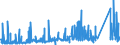 CN 74061000 /Exports /Unit = Prices (Euro/ton) /Partner: Slovenia /Reporter: Eur27_2020 /74061000:Copper Powders, of Non-lamellar Structure (Excl. Grains of Copper)