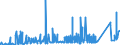 CN 74061000 /Exports /Unit = Prices (Euro/ton) /Partner: Croatia /Reporter: Eur27_2020 /74061000:Copper Powders, of Non-lamellar Structure (Excl. Grains of Copper)