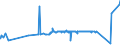 CN 74061000 /Exports /Unit = Prices (Euro/ton) /Partner: Tunisia /Reporter: Eur27_2020 /74061000:Copper Powders, of Non-lamellar Structure (Excl. Grains of Copper)