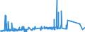 CN 74061000 /Exports /Unit = Prices (Euro/ton) /Partner: Egypt /Reporter: Eur27_2020 /74061000:Copper Powders, of Non-lamellar Structure (Excl. Grains of Copper)