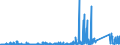 CN 74061000 /Exports /Unit = Prices (Euro/ton) /Partner: South Africa /Reporter: Eur27_2020 /74061000:Copper Powders, of Non-lamellar Structure (Excl. Grains of Copper)
