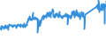 CN 74062000 /Exports /Unit = Prices (Euro/ton) /Partner: Italy /Reporter: Eur27_2020 /74062000:Copper Powders, of Lamellar Structure, and Flakes of Copper (Excl. Grains of Copper and Spangles of Heading 8308)