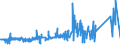 CN 74062000 /Exports /Unit = Prices (Euro/ton) /Partner: Finland /Reporter: Eur27_2020 /74062000:Copper Powders, of Lamellar Structure, and Flakes of Copper (Excl. Grains of Copper and Spangles of Heading 8308)