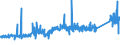 CN 74062000 /Exports /Unit = Prices (Euro/ton) /Partner: Switzerland /Reporter: Eur27_2020 /74062000:Copper Powders, of Lamellar Structure, and Flakes of Copper (Excl. Grains of Copper and Spangles of Heading 8308)