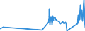CN 74062000 /Exports /Unit = Prices (Euro/ton) /Partner: Estonia /Reporter: Eur27_2020 /74062000:Copper Powders, of Lamellar Structure, and Flakes of Copper (Excl. Grains of Copper and Spangles of Heading 8308)