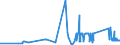 CN 74062000 /Exports /Unit = Prices (Euro/ton) /Partner: Belarus /Reporter: Eur27_2020 /74062000:Copper Powders, of Lamellar Structure, and Flakes of Copper (Excl. Grains of Copper and Spangles of Heading 8308)
