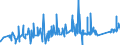 CN 74062000 /Exports /Unit = Prices (Euro/ton) /Partner: Slovenia /Reporter: Eur27_2020 /74062000:Copper Powders, of Lamellar Structure, and Flakes of Copper (Excl. Grains of Copper and Spangles of Heading 8308)
