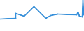 CN 74062000 /Exports /Unit = Prices (Euro/ton) /Partner: Algeria /Reporter: Eur27_2020 /74062000:Copper Powders, of Lamellar Structure, and Flakes of Copper (Excl. Grains of Copper and Spangles of Heading 8308)