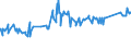 CN 74062000 /Exports /Unit = Prices (Euro/ton) /Partner: Nigeria /Reporter: Eur27_2020 /74062000:Copper Powders, of Lamellar Structure, and Flakes of Copper (Excl. Grains of Copper and Spangles of Heading 8308)