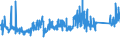 CN 74062000 /Exports /Unit = Prices (Euro/ton) /Partner: Usa /Reporter: Eur27_2020 /74062000:Copper Powders, of Lamellar Structure, and Flakes of Copper (Excl. Grains of Copper and Spangles of Heading 8308)