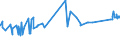 CN 74062000 /Exports /Unit = Prices (Euro/ton) /Partner: Honduras /Reporter: Eur27_2020 /74062000:Copper Powders, of Lamellar Structure, and Flakes of Copper (Excl. Grains of Copper and Spangles of Heading 8308)