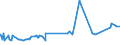 CN 74062000 /Exports /Unit = Prices (Euro/ton) /Partner: El Salvador /Reporter: Eur27_2020 /74062000:Copper Powders, of Lamellar Structure, and Flakes of Copper (Excl. Grains of Copper and Spangles of Heading 8308)
