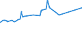 CN 74062000 /Exports /Unit = Prices (Euro/ton) /Partner: Nicaragua /Reporter: European Union /74062000:Copper Powders, of Lamellar Structure, and Flakes of Copper (Excl. Grains of Copper and Spangles of Heading 8308)