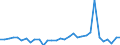 CN 7406 /Exports /Unit = Prices (Euro/ton) /Partner: United Kingdom(Excluding Northern Ireland) /Reporter: Eur27_2020 /7406:Powders and Flakes, of Copper (Excl. Grains of Copper and Spangles of Heading 8308)