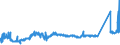 CN 7406 /Exports /Unit = Prices (Euro/ton) /Partner: Sweden /Reporter: Eur27_2020 /7406:Powders and Flakes, of Copper (Excl. Grains of Copper and Spangles of Heading 8308)