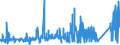 CN 7406 /Exports /Unit = Prices (Euro/ton) /Partner: Finland /Reporter: Eur27_2020 /7406:Powders and Flakes, of Copper (Excl. Grains of Copper and Spangles of Heading 8308)