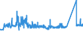 CN 7406 /Exports /Unit = Prices (Euro/ton) /Partner: Liechtenstein /Reporter: Eur27_2020 /7406:Powders and Flakes, of Copper (Excl. Grains of Copper and Spangles of Heading 8308)