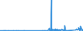 CN 7406 /Exports /Unit = Prices (Euro/ton) /Partner: Estonia /Reporter: Eur27_2020 /7406:Powders and Flakes, of Copper (Excl. Grains of Copper and Spangles of Heading 8308)