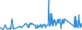 CN 7406 /Exports /Unit = Prices (Euro/ton) /Partner: Lithuania /Reporter: Eur27_2020 /7406:Powders and Flakes, of Copper (Excl. Grains of Copper and Spangles of Heading 8308)
