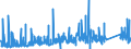 CN 7406 /Exports /Unit = Prices (Euro/ton) /Partner: Slovenia /Reporter: Eur27_2020 /7406:Powders and Flakes, of Copper (Excl. Grains of Copper and Spangles of Heading 8308)
