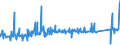 CN 7406 /Exports /Unit = Prices (Euro/ton) /Partner: Tunisia /Reporter: Eur27_2020 /7406:Powders and Flakes, of Copper (Excl. Grains of Copper and Spangles of Heading 8308)