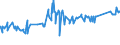 CN 7406 /Exports /Unit = Prices (Euro/ton) /Partner: Nigeria /Reporter: Eur27_2020 /7406:Powders and Flakes, of Copper (Excl. Grains of Copper and Spangles of Heading 8308)