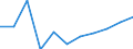 CN 74071000 /Exports /Unit = Prices (Euro/ton) /Partner: Belgium/Luxembourg /Reporter: Eur27 /74071000:Bars, Rods and Profiles, of Refined Copper, N.e.s.