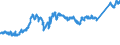 CN 74071000 /Exports /Unit = Prices (Euro/ton) /Partner: United Kingdom /Reporter: Eur27_2020 /74071000:Bars, Rods and Profiles, of Refined Copper, N.e.s.