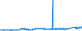 CN 74071000 /Exports /Unit = Prices (Euro/ton) /Partner: Portugal /Reporter: Eur27_2020 /74071000:Bars, Rods and Profiles, of Refined Copper, N.e.s.
