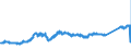CN 74071000 /Exports /Unit = Prices (Euro/ton) /Partner: Spain /Reporter: Eur27_2020 /74071000:Bars, Rods and Profiles, of Refined Copper, N.e.s.