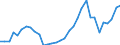 CN 74071000 /Exports /Unit = Prices (Euro/ton) /Partner: United Kingdom(Northern Ireland) /Reporter: Eur27_2020 /74071000:Bars, Rods and Profiles, of Refined Copper, N.e.s.