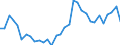 CN 74071000 /Exports /Unit = Prices (Euro/ton) /Partner: United Kingdom(Excluding Northern Ireland) /Reporter: Eur27_2020 /74071000:Bars, Rods and Profiles, of Refined Copper, N.e.s.