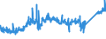 CN 74071000 /Exports /Unit = Prices (Euro/ton) /Partner: Luxembourg /Reporter: Eur27_2020 /74071000:Bars, Rods and Profiles, of Refined Copper, N.e.s.