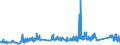 CN 74071000 /Exports /Unit = Prices (Euro/ton) /Partner: Iceland /Reporter: Eur27_2020 /74071000:Bars, Rods and Profiles, of Refined Copper, N.e.s.