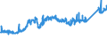 CN 74071000 /Exports /Unit = Prices (Euro/ton) /Partner: Norway /Reporter: Eur27_2020 /74071000:Bars, Rods and Profiles, of Refined Copper, N.e.s.