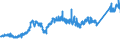 CN 74071000 /Exports /Unit = Prices (Euro/ton) /Partner: Finland /Reporter: Eur27_2020 /74071000:Bars, Rods and Profiles, of Refined Copper, N.e.s.