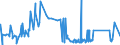 CN 74071000 /Exports /Unit = Prices (Euro/ton) /Partner: Liechtenstein /Reporter: Eur27_2020 /74071000:Bars, Rods and Profiles, of Refined Copper, N.e.s.