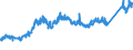 CN 74071000 /Exports /Unit = Prices (Euro/ton) /Partner: Switzerland /Reporter: Eur27_2020 /74071000:Bars, Rods and Profiles, of Refined Copper, N.e.s.
